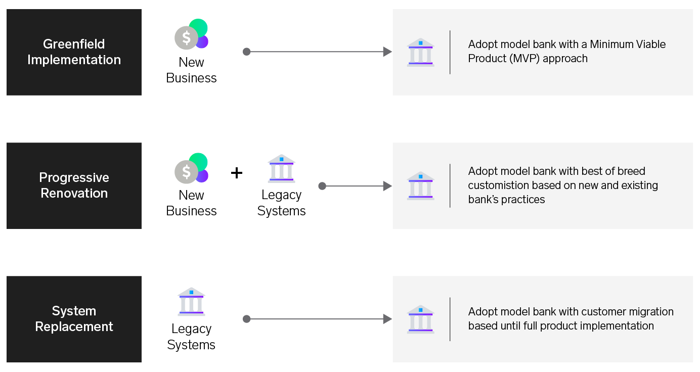 Synpulse benefits to bank diagram